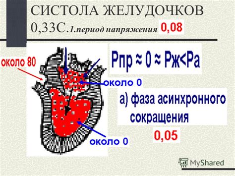 Презентация на тему: "ВНЕШНИЕ ПРОЯВЛЕНИЯ ДЕЯТЕЛЬНОСТИ СЕРДЦА Доц.к.мед ...