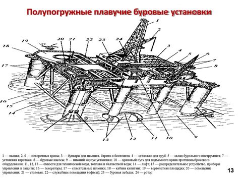 Особенности палубного и подводного оборудования - презентация онлайн