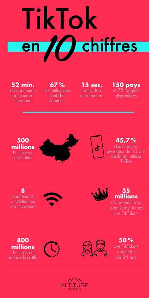 Comment utiliser TikTok dans sa stratégie marketing | Altitude Stratégies