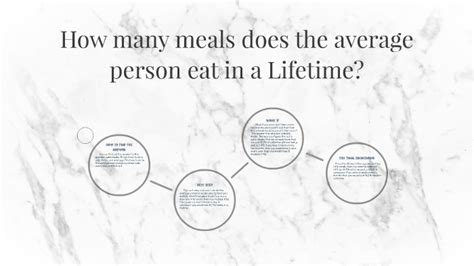 meals   average person eat   year  ben king  prezi