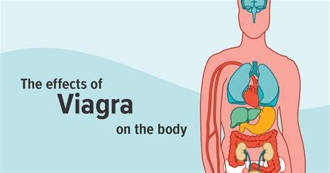 Viagra Side Effects on the Body and FAQs