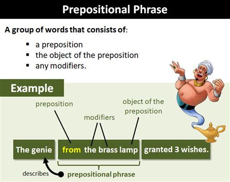 prepositional phrase explanation  examples