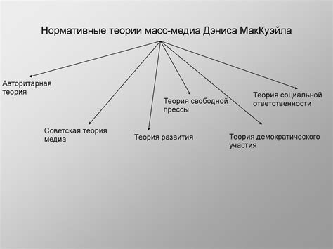 Денис Маккуэйл - online presentation