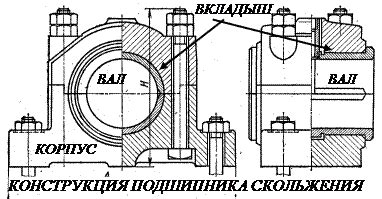 ПОДШИПНИКИ СКОЛЬЖЕНИЯ