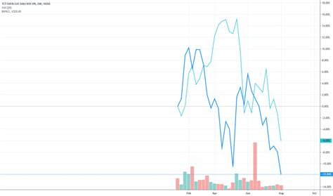 pow stock price  chart hosepow tradingview