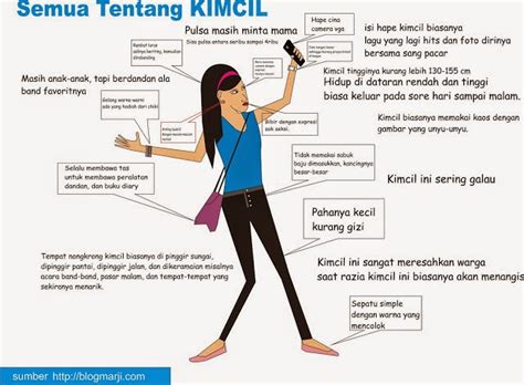 Apa sih kimcil itu? | Info unik jaman sekarang