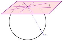 ovoid projective geometry wikipedia
