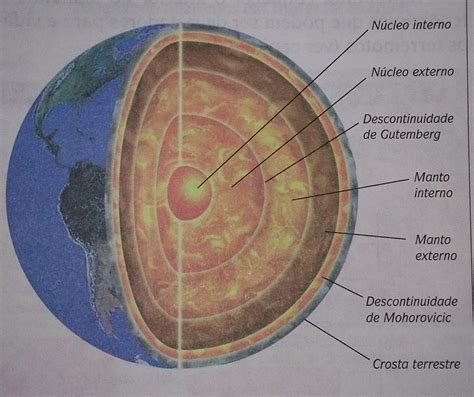 A Partir Das Características Das Camadas Terrestres Pode-se Afirmar Que