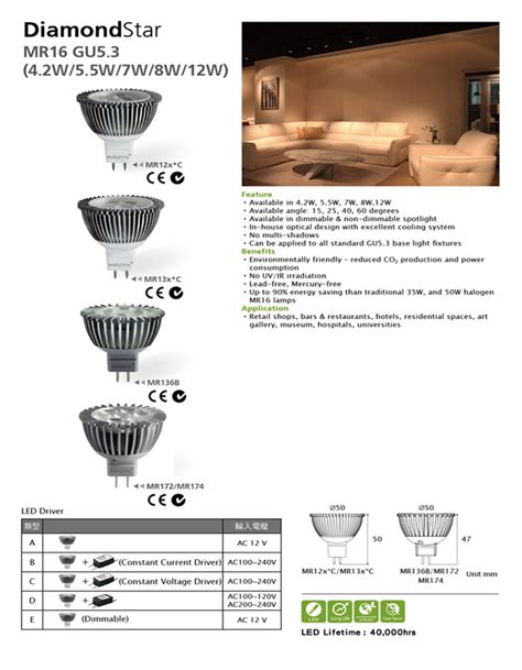 Ecolighting, Inc