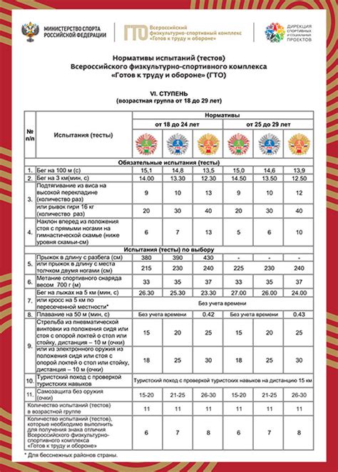 Нормы ГТО для женщин
