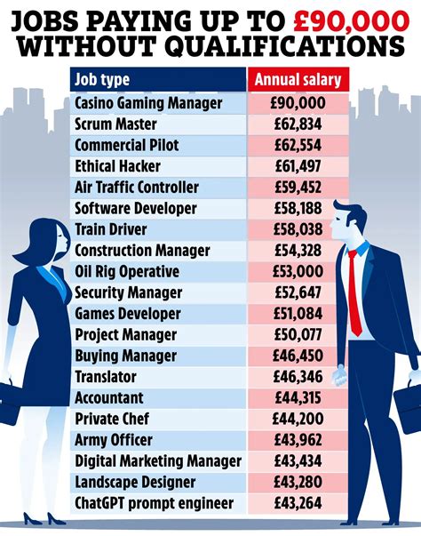What are Best Paid Jobs in UK & How to Get One in 2025?