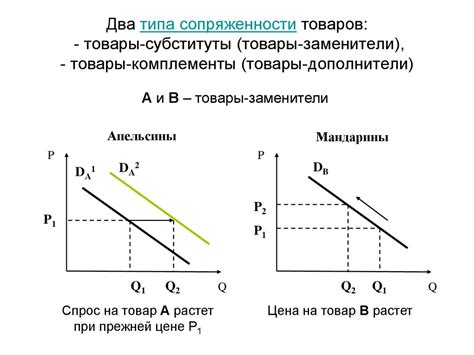 Основы теории спроса и предложения - презентация онлайн