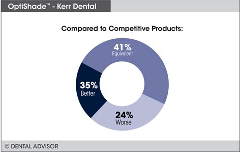 OptiShade – The Dental Advisor