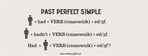 Past Perfect | Elikeenglish