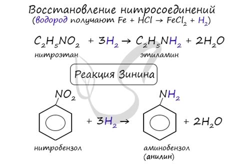 Амины, подготовка к ЕГЭ по химии