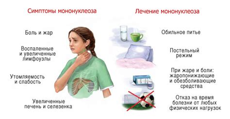 Что это такое - инфекционный мононуклеоз у детей и взрослых? Симптомы ...