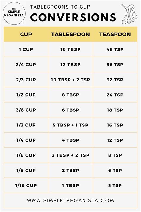 How Many Tablespoons in a Cup? (Conversion Guide + Chart!) (2025)