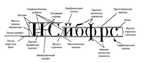 10. Шрифт и его назначение. Элементы шрифта. Характеристики шрифта ...
