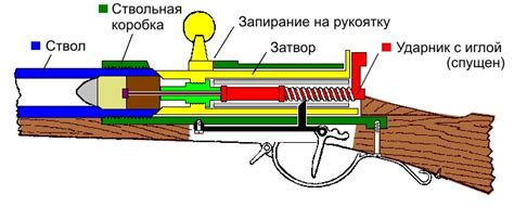 Винтовка | это... Что такое Винтовка?