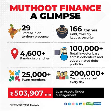 muthoot group kerala gold loan companys glitter marred  personal