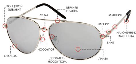 Все, что вам нужно знать о своих очках. Анатомия очков: части оправы ...