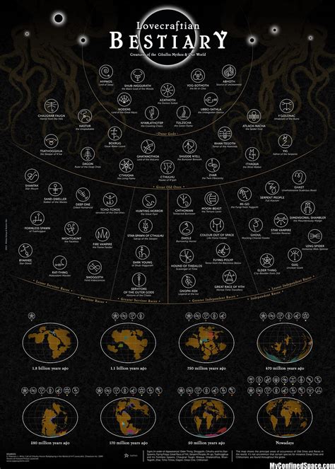 Epic Full-Sized Map of H. P. Lovecraft's Cthulhu Mythos