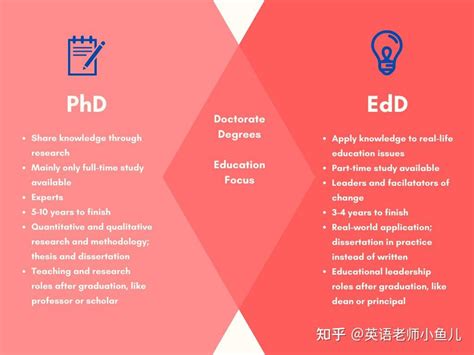 Ed.D vs PHD - 知乎