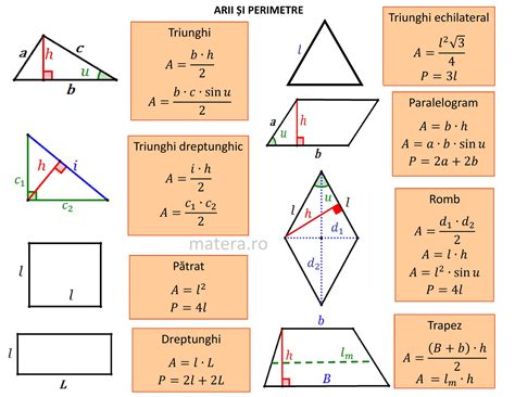 Formule pentru arii și perimetre (triunghiuri, patrulatere)