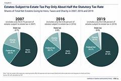 Qpublic Habersham Property Tax Nightmare This Could Be Your Solution