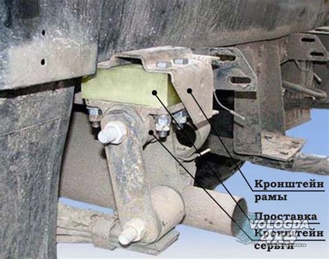 серьги рессор уаз - РЕМЗОНА - ВОЛОГДА 4x4