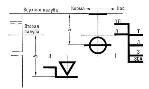 Грузовая марка