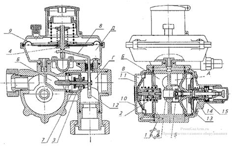Регулятор давления газа Fe-10 (ARD 10), Fe-10L (ARD 10L), Fe-25 (ARD 25 ...