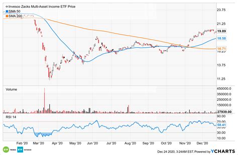 Cvy Google Finance