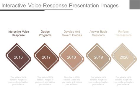 Interactive Voice Response Presentation Images