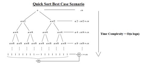 Quicksort Algorithm - InterviewBit