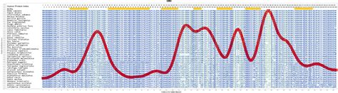 cd gene genecards cd protein cd antibody