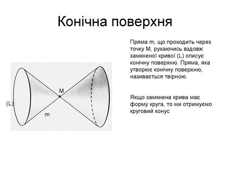 Конус. Означення та елементи конуса. Перерізи конуса. (11 клас ...
