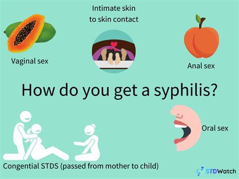 What is syphilis? | STDWatch.com