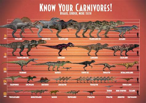 carnivores  jasonperla  deviantart