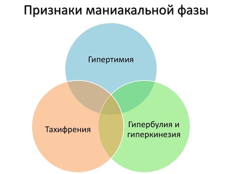 Маниакальная фаза биполярно-аффективного расстройства - презентация онлайн
