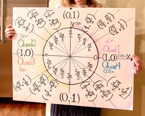 Trig Circle