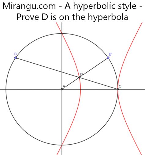 hyperbolic style mirangu