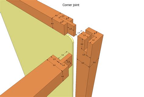 Best Corner Joints For Wood at Michael Hilton blog