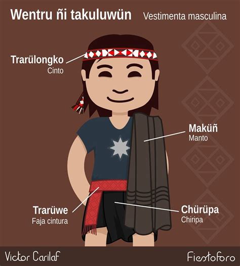 Pin de Sue Riesco en Mapudungun , Mapuche language (Chile) | Cultura mapuche, Dibujos mapuches ...