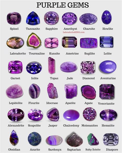 Types of Purple Gems Chart