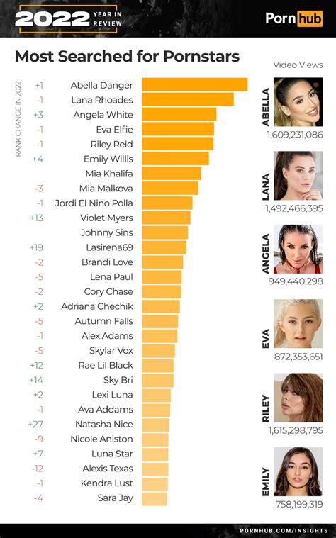 top  pornstars unique creator media