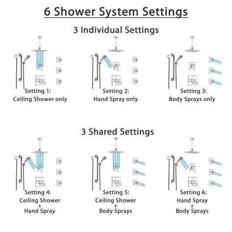 Complete Guide to Shower System with Body Jet Sprays and Hand Shower I
