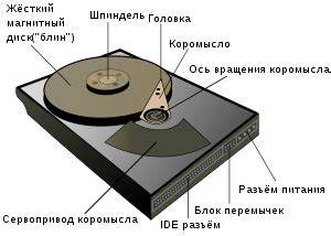 Накопитель на жёстких магнитных дисках | это... Что такое Накопитель на ...