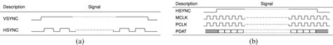 timing diagram  vsync  hsync  timing diagram  hsync mclk