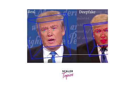 DeepFake Detection - Scaler Topics